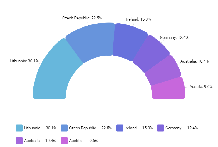 Online Pie Chart Generator