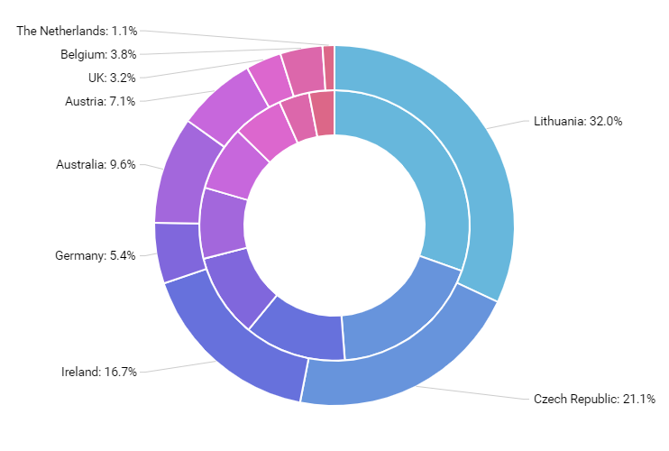 Chart Js Doughnut Colors