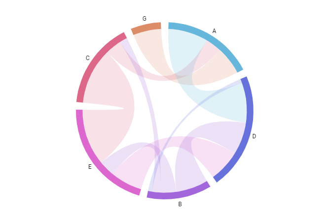 Chord Chart Builder