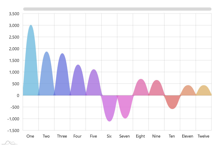 Chart Js Tension