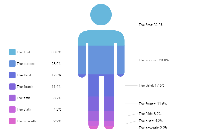 What Is Pictorial Chart