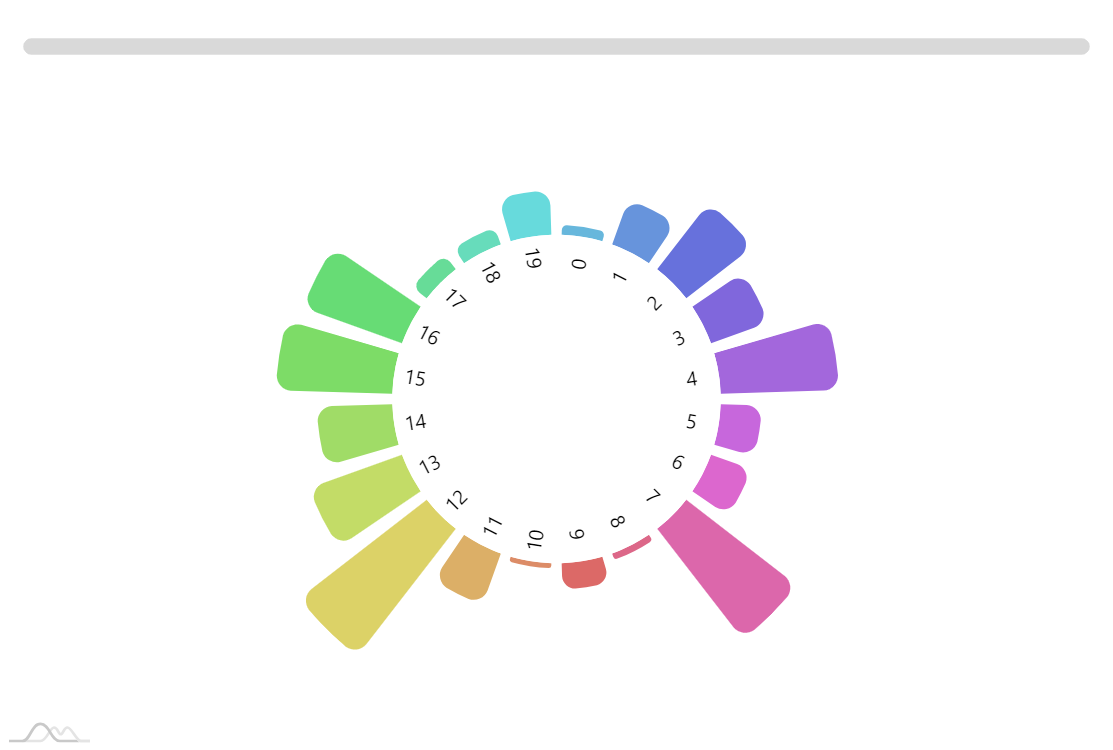 Histogram Chart Online