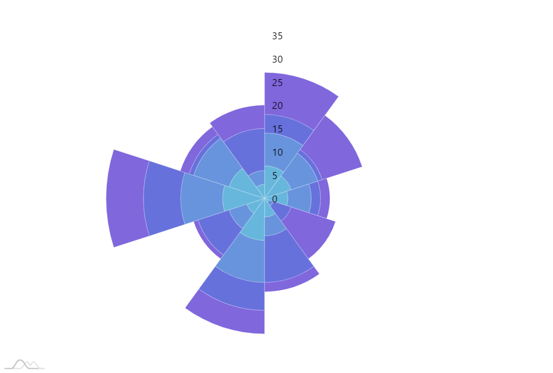 Svg Area Chart