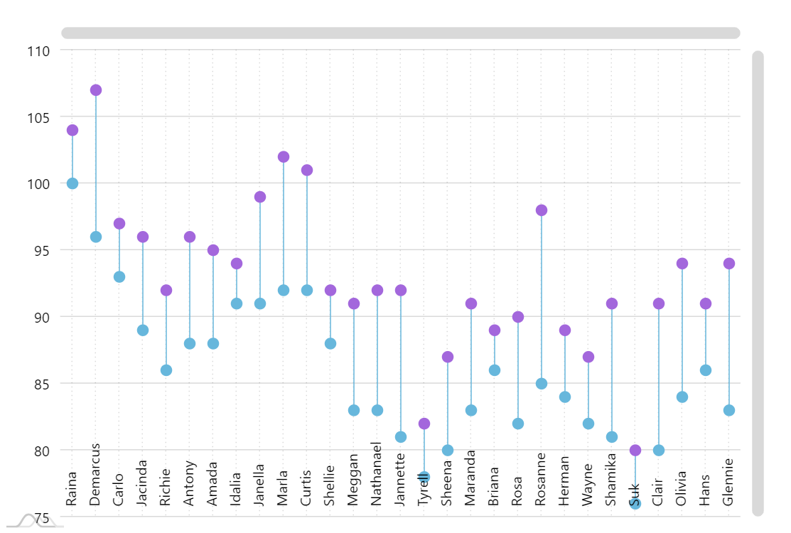 Plot Chart