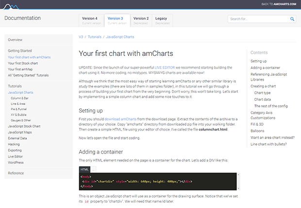 Chart Availability List