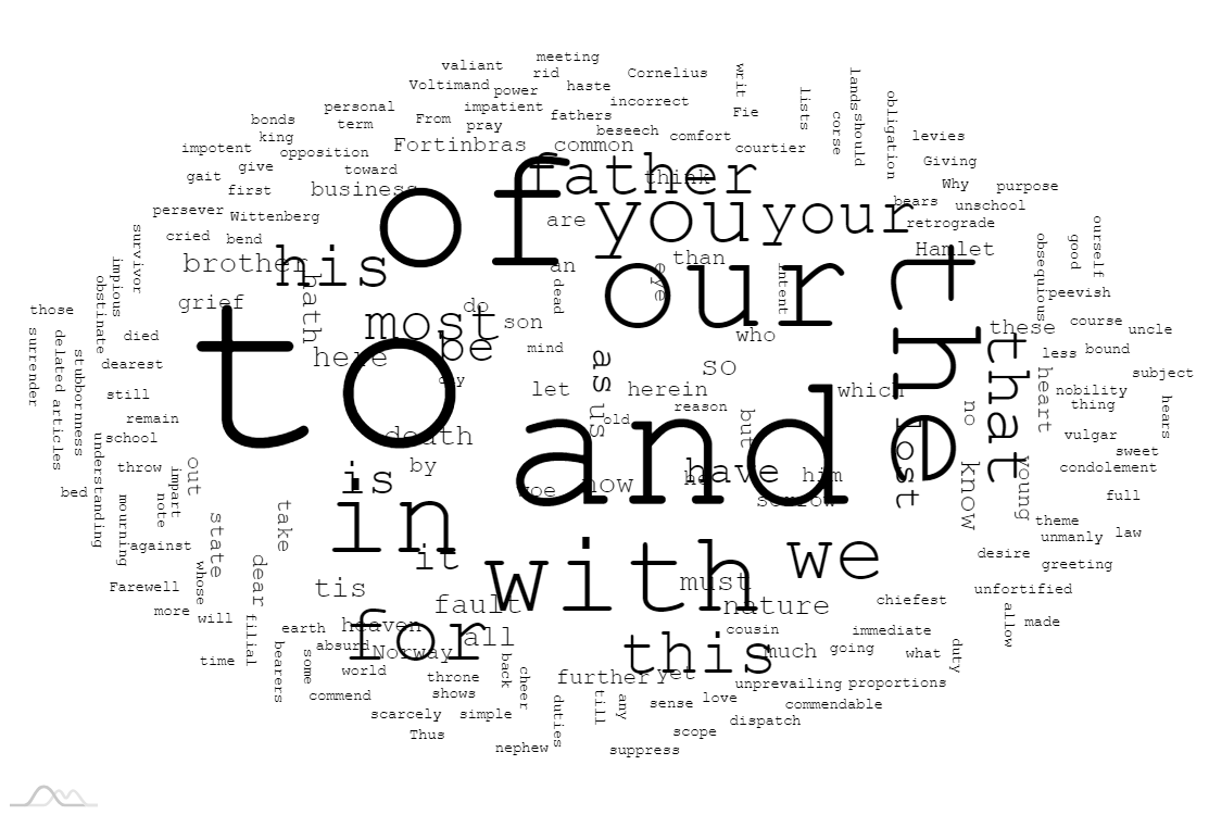 Word Cloud Chart Js