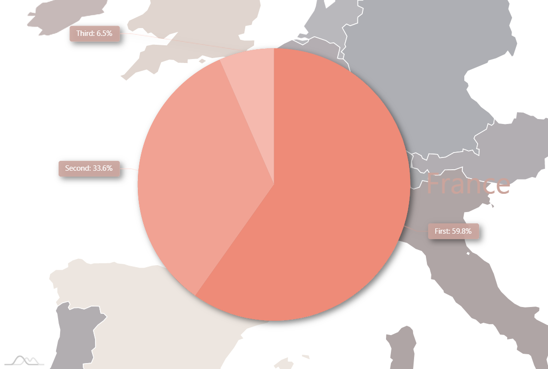 Polygon Pie Chart