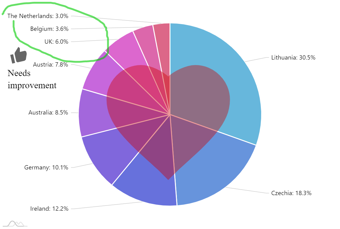 C Chart Text Annotation Example