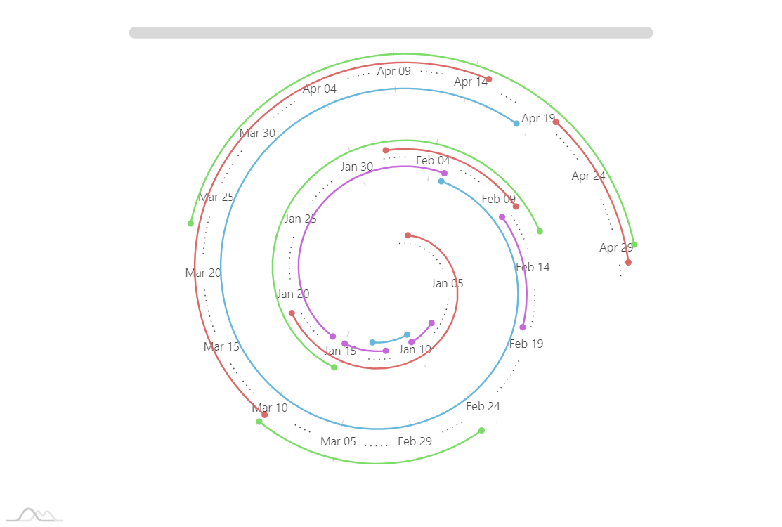 Circular Gantt Chart