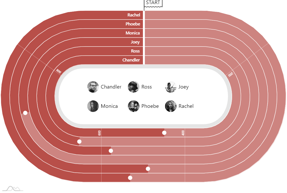 Chart Track