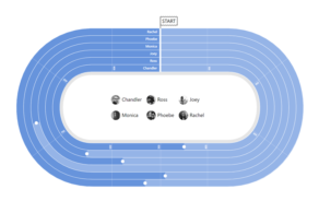 TimeLine Chart - amCharts