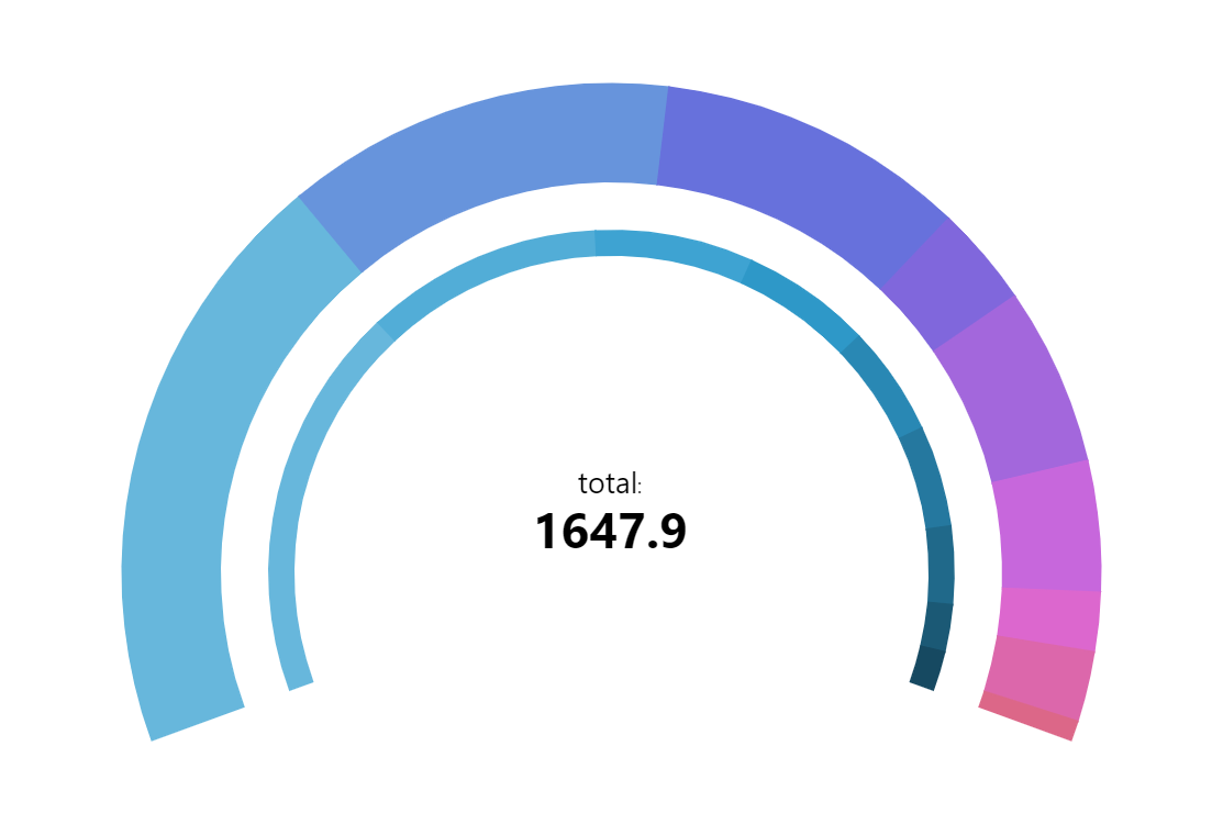 Rainbow Colors; Normal and Inverted