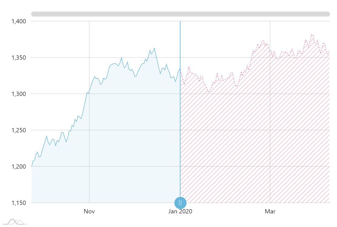 Amcharts Line Chart Example