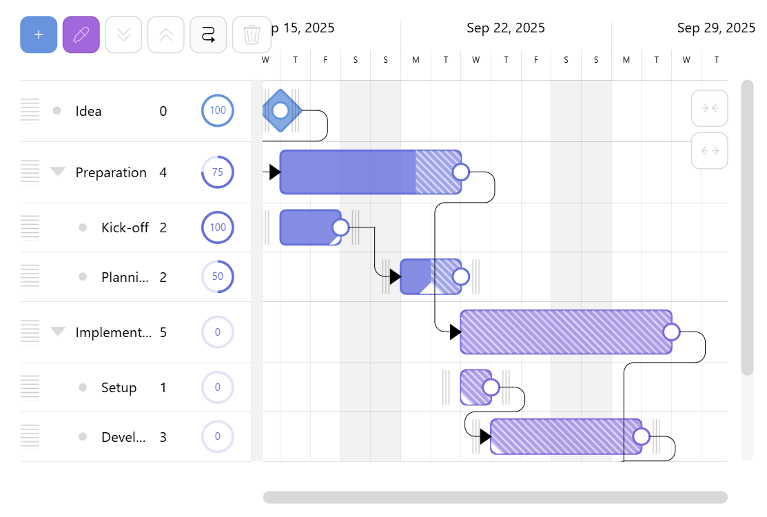 Editable Multilevel Gantt Chart