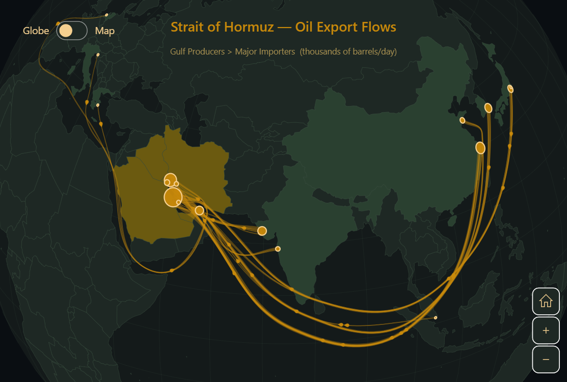 Sankey Map With Waypoints